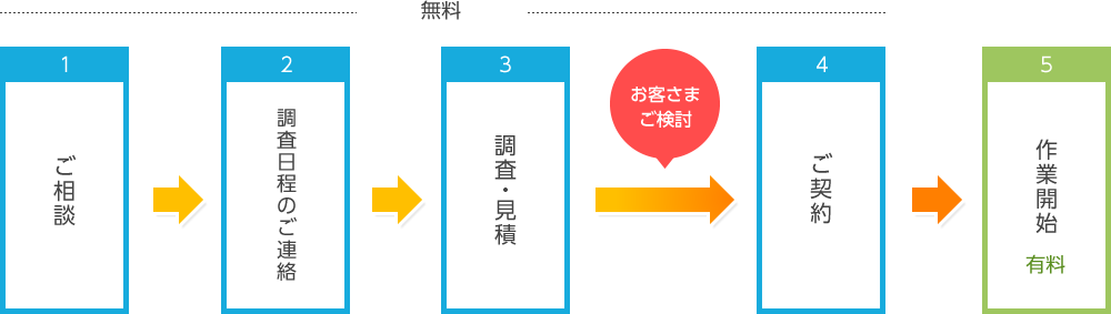 作業の流れイメージ図